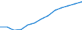 Industrie und Dienstleistungen (ohne Öffentliche Verwaltung und Dienstleistungen; Private Haushalte und exterritoriale Organisationen) / Euro / Österreich