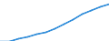 Industrie und Dienstleistungen (ohne Öffentliche Verwaltung und Dienstleistungen; Private Haushalte und exterritoriale Organisationen) / Euro / Portugal