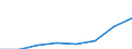 Industrie und Dienstleistungen (ohne Öffentliche Verwaltung und Dienstleistungen; Private Haushalte und exterritoriale Organisationen) / Euro / Rumänien