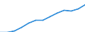 Industrie und Dienstleistungen (ohne Öffentliche Verwaltung und Dienstleistungen; Private Haushalte und exterritoriale Organisationen) / Euro / Slowenien