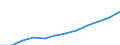 Industrie und Dienstleistungen (ohne Öffentliche Verwaltung und Dienstleistungen; Private Haushalte und exterritoriale Organisationen) / Euro / Slowakei