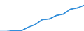 Industry and services (except public administration and community services; activities of households and extra-territorial organizations) / Euro / Finland