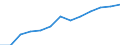 Industrie und Dienstleistungen (ohne Öffentliche Verwaltung und Dienstleistungen; Private Haushalte und exterritoriale Organisationen) / Euro / Schweden