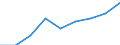 Industry and services (except public administration and community services; activities of households and extra-territorial organizations) / Purchasing Power Standard / Belgium