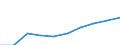 Industrie und Dienstleistungen (ohne Öffentliche Verwaltung und Dienstleistungen; Private Haushalte und exterritoriale Organisationen) / Kaufkraftstandard (KKS) / Bulgarien