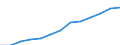 Industrie und Dienstleistungen (ohne Öffentliche Verwaltung und Dienstleistungen; Private Haushalte und exterritoriale Organisationen) / Kaufkraftstandard (KKS) / Tschechien