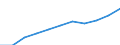 Industrie und Dienstleistungen (ohne Öffentliche Verwaltung und Dienstleistungen; Private Haushalte und exterritoriale Organisationen) / Kaufkraftstandard (KKS) / Dänemark