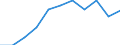 Statistical classification of economic activities in the European Community (NACE Rev. 1.1): All NACE activities (except agriculture; fishing; activities of households and extra-territorial organizations) / Currency: Euro / Geopolitical entity (reporting): United Kingdom