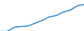 Statistical classification of economic activities in the European Community (NACE Rev. 1.1): All NACE activities (except agriculture; fishing; activities of households and extra-territorial organizations) / Currency: Purchasing Power Standard / Geopolitical entity (reporting): Czechia