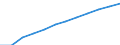 Statistical classification of economic activities in the European Community (NACE Rev. 1.1): All NACE activities (except agriculture; fishing; activities of households and extra-territorial organizations) / Currency: Purchasing Power Standard / Geopolitical entity (reporting): Germany