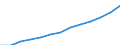 Statistical classification of economic activities in the European Community (NACE Rev. 1.1): All NACE activities (except agriculture; fishing; activities of households and extra-territorial organizations) / Currency: Purchasing Power Standard / Geopolitical entity (reporting): Estonia
