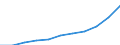 Statistical classification of economic activities in the European Community (NACE Rev. 1.1): All NACE activities (except agriculture; fishing; activities of households and extra-territorial organizations) / Currency: Purchasing Power Standard / Geopolitical entity (reporting): Latvia