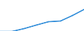 Statistical classification of economic activities in the European Community (NACE Rev. 1.1): All NACE activities (except agriculture; fishing; activities of households and extra-territorial organizations) / Currency: Purchasing Power Standard / Geopolitical entity (reporting): Lithuania
