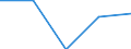 Statistical classification of economic activities in the European Community (NACE Rev. 1.1): All NACE activities (except agriculture; fishing; activities of households and extra-territorial organizations) / Currency: Purchasing Power Standard / Geopolitical entity (reporting): Luxembourg