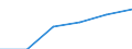 Statistical classification of economic activities in the European Community (NACE Rev. 1.1): All NACE activities (except agriculture; fishing; activities of households and extra-territorial organizations) / Currency: Purchasing Power Standard / Geopolitical entity (reporting): Malta