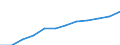 Statistical classification of economic activities in the European Community (NACE Rev. 1.1): All NACE activities (except agriculture; fishing; activities of households and extra-territorial organizations) / Currency: Purchasing Power Standard / Geopolitical entity (reporting): Poland