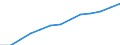 Statistical classification of economic activities in the European Community (NACE Rev. 1.1): All NACE activities (except agriculture; fishing; activities of households and extra-territorial organizations) / Currency: Purchasing Power Standard / Geopolitical entity (reporting): Slovenia