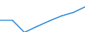 Statistical classification of economic activities in the European Community (NACE Rev. 1.1): All NACE activities (except agriculture; fishing; activities of households and extra-territorial organizations) / Currency: National currency / Geopolitical entity (reporting): Spain