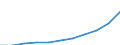 Statistical classification of economic activities in the European Community (NACE Rev. 1.1): All NACE activities (except agriculture; fishing; activities of households and extra-territorial organizations) / Currency: National currency / Geopolitical entity (reporting): Latvia
