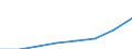 Statistical classification of economic activities in the European Community (NACE Rev. 1.1): All NACE activities (except agriculture; fishing; activities of households and extra-territorial organizations) / Currency: National currency / Geopolitical entity (reporting): Lithuania