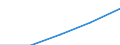 Statistical classification of economic activities in the European Community (NACE Rev. 1.1): All NACE activities (except agriculture; fishing; activities of households and extra-territorial organizations) / Currency: National currency / Geopolitical entity (reporting): Luxembourg