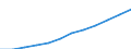 Statistical classification of economic activities in the European Community (NACE Rev. 1.1): All NACE activities (except agriculture; fishing; activities of households and extra-territorial organizations) / Currency: National currency / Geopolitical entity (reporting): Romania