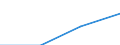 Statistical classification of economic activities in the European Community (NACE Rev. 1.1): All NACE activities (except agriculture; fishing; activities of households and extra-territorial organizations) / Currency: National currency / Geopolitical entity (reporting): Sweden