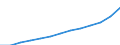 All NACE activities (except agriculture; fishing; activities of households and extra-territorial organizations) / Euro / Estonia