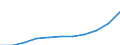 Alle NACE-Wirtschaftszweige (ohne Landwirtschaft; Fischerei; Private Haushalte und exterritoriale Organisationen) / Euro / Lettland