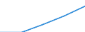 Alle NACE-Wirtschaftszweige (ohne Landwirtschaft; Fischerei; Private Haushalte und exterritoriale Organisationen) / Euro / Luxemburg