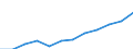 All NACE activities (except agriculture; fishing; activities of households and extra-territorial organizations) / Euro / Slovakia