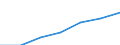 Alle NACE-Wirtschaftszweige (ohne Landwirtschaft; Fischerei; Private Haushalte und exterritoriale Organisationen) / Euro / Finnland