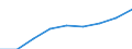 Statistical classification of economic activities in the European Community (NACE Rev. 1.1): Industry and services (except public administration and community services; activities of households and extra-territorial organizations) / Currency: Euro / Geopolitical entity (reporting): Belgium