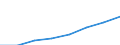 Statistical classification of economic activities in the European Community (NACE Rev. 1.1): Industry and services (except public administration and community services; activities of households and extra-territorial organizations) / Currency: Euro / Geopolitical entity (reporting): Bulgaria