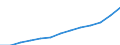 Statistical classification of economic activities in the European Community (NACE Rev. 1.1): Industry and services (except public administration and community services; activities of households and extra-territorial organizations) / Currency: Euro / Geopolitical entity (reporting): Estonia