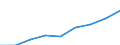 Statistical classification of economic activities in the European Community (NACE Rev. 1.1): Industry and services (except public administration and community services; activities of households and extra-territorial organizations) / Currency: Euro / Geopolitical entity (reporting): Greece