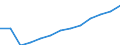 Statistical classification of economic activities in the European Community (NACE Rev. 1.1): Industry and services (except public administration and community services; activities of households and extra-territorial organizations) / Currency: Euro / Geopolitical entity (reporting): France