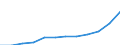 Statistical classification of economic activities in the European Community (NACE Rev. 1.1): Industry and services (except public administration and community services; activities of households and extra-territorial organizations) / Currency: Euro / Geopolitical entity (reporting): Latvia