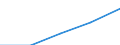 Statistical classification of economic activities in the European Community (NACE Rev. 1.1): Industry and services (except public administration and community services; activities of households and extra-territorial organizations) / Currency: Euro / Geopolitical entity (reporting): Luxembourg