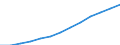 Statistical classification of economic activities in the European Community (NACE Rev. 1.1): Industry and services (except public administration and community services; activities of households and extra-territorial organizations) / Currency: Euro / Geopolitical entity (reporting): Portugal
