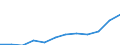 Statistical classification of economic activities in the European Community (NACE Rev. 1.1): Industry and services (except public administration and community services; activities of households and extra-territorial organizations) / Currency: Euro / Geopolitical entity (reporting): Romania