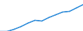 Statistical classification of economic activities in the European Community (NACE Rev. 1.1): Industry and services (except public administration and community services; activities of households and extra-territorial organizations) / Currency: Euro / Geopolitical entity (reporting): Slovenia