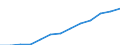 Statistical classification of economic activities in the European Community (NACE Rev. 1.1): Industry and services (except public administration and community services; activities of households and extra-territorial organizations) / Currency: Euro / Geopolitical entity (reporting): Finland