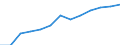Statistical classification of economic activities in the European Community (NACE Rev. 1.1): Industry and services (except public administration and community services; activities of households and extra-territorial organizations) / Currency: Euro / Geopolitical entity (reporting): Sweden