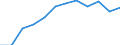Statistical classification of economic activities in the European Community (NACE Rev. 1.1): Industry and services (except public administration and community services; activities of households and extra-territorial organizations) / Currency: Euro / Geopolitical entity (reporting): United Kingdom