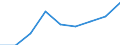 Statistical classification of economic activities in the European Community (NACE Rev. 1.1): Industry and services (except public administration and community services; activities of households and extra-territorial organizations) / Currency: Purchasing Power Standard / Geopolitical entity (reporting): Belgium