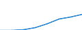 Statistical classification of economic activities in the European Community (NACE Rev. 1.1): Industry and services (except public administration and community services; activities of households and extra-territorial organizations) / Currency: Purchasing Power Standard / Geopolitical entity (reporting): Bulgaria