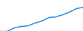 Statistical classification of economic activities in the European Community (NACE Rev. 1.1): Industry and services (except public administration and community services; activities of households and extra-territorial organizations) / Currency: Purchasing Power Standard / Geopolitical entity (reporting): Czechia
