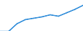 Statistical classification of economic activities in the European Community (NACE Rev. 1.1): Industry and services (except public administration and community services; activities of households and extra-territorial organizations) / Currency: Purchasing Power Standard / Geopolitical entity (reporting): Denmark
