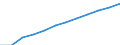 Statistical classification of economic activities in the European Community (NACE Rev. 1.1): Industry and services (except public administration and community services; activities of households and extra-territorial organizations) / Currency: Purchasing Power Standard / Geopolitical entity (reporting): Germany